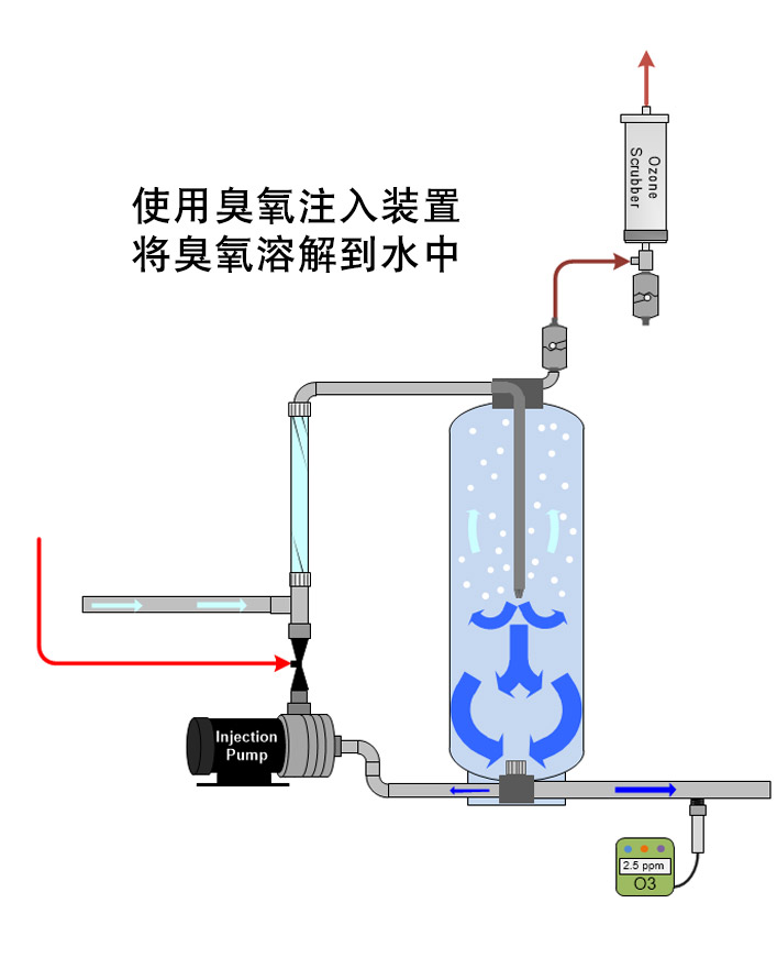 一区二区三区水蜜桃溶解于水中，使用一区二区三区水蜜桃注入装置